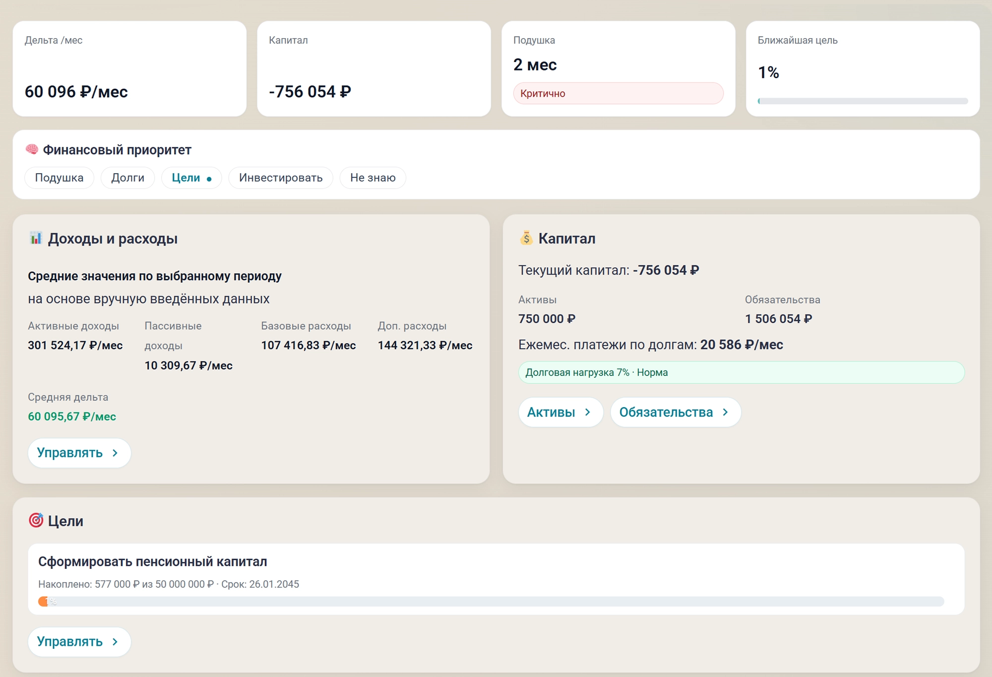 Пример дашборда ИИ-Финансиста: KPI-панель и финансовая сводка