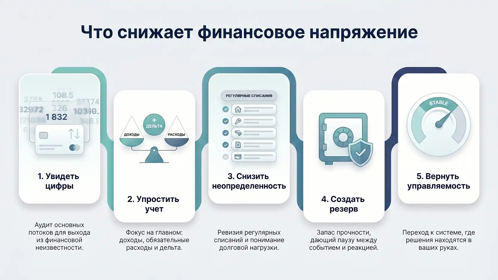что снижает финансовое напряжение