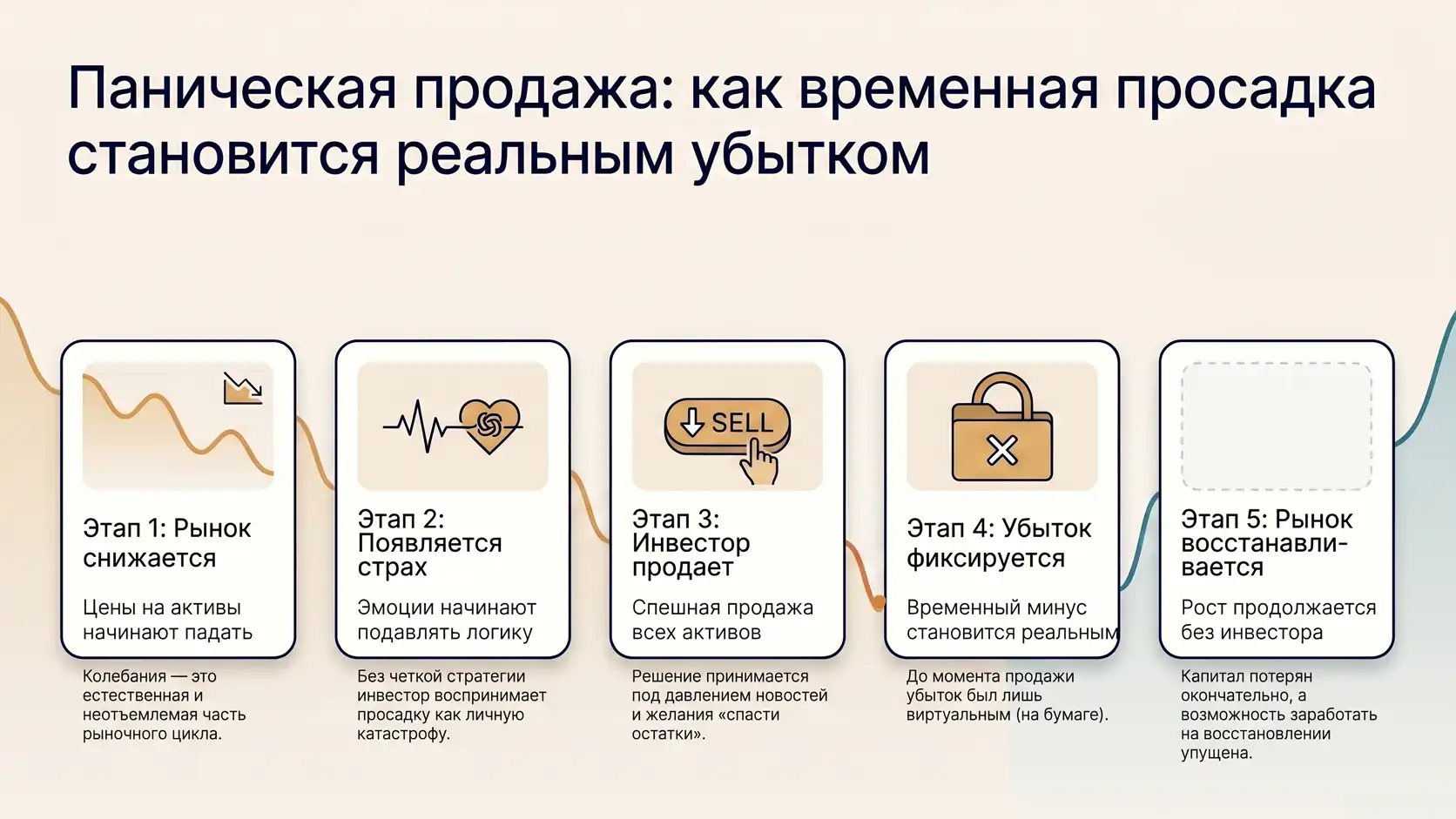 Паническая продажа в просадке