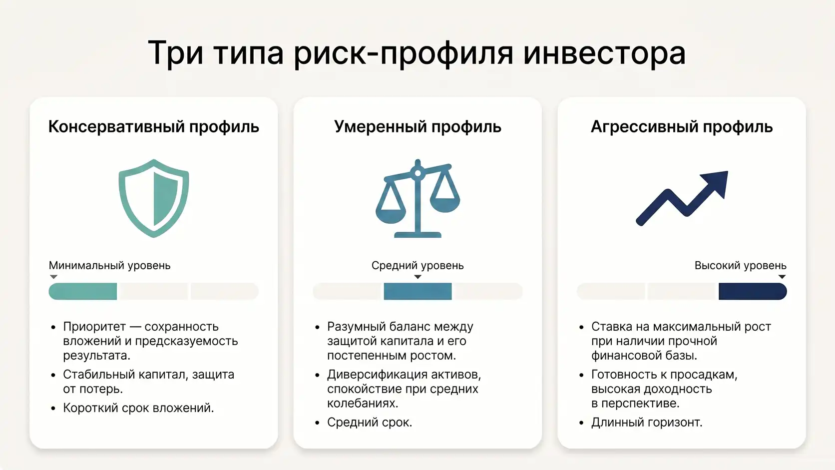 три типа риск-профиля