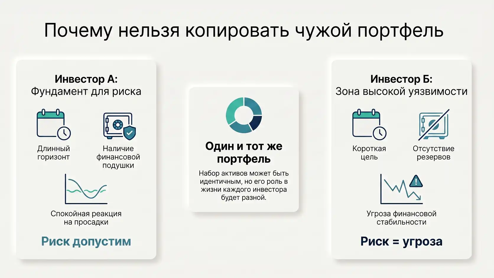 почему нельзя копировать чужой портфель