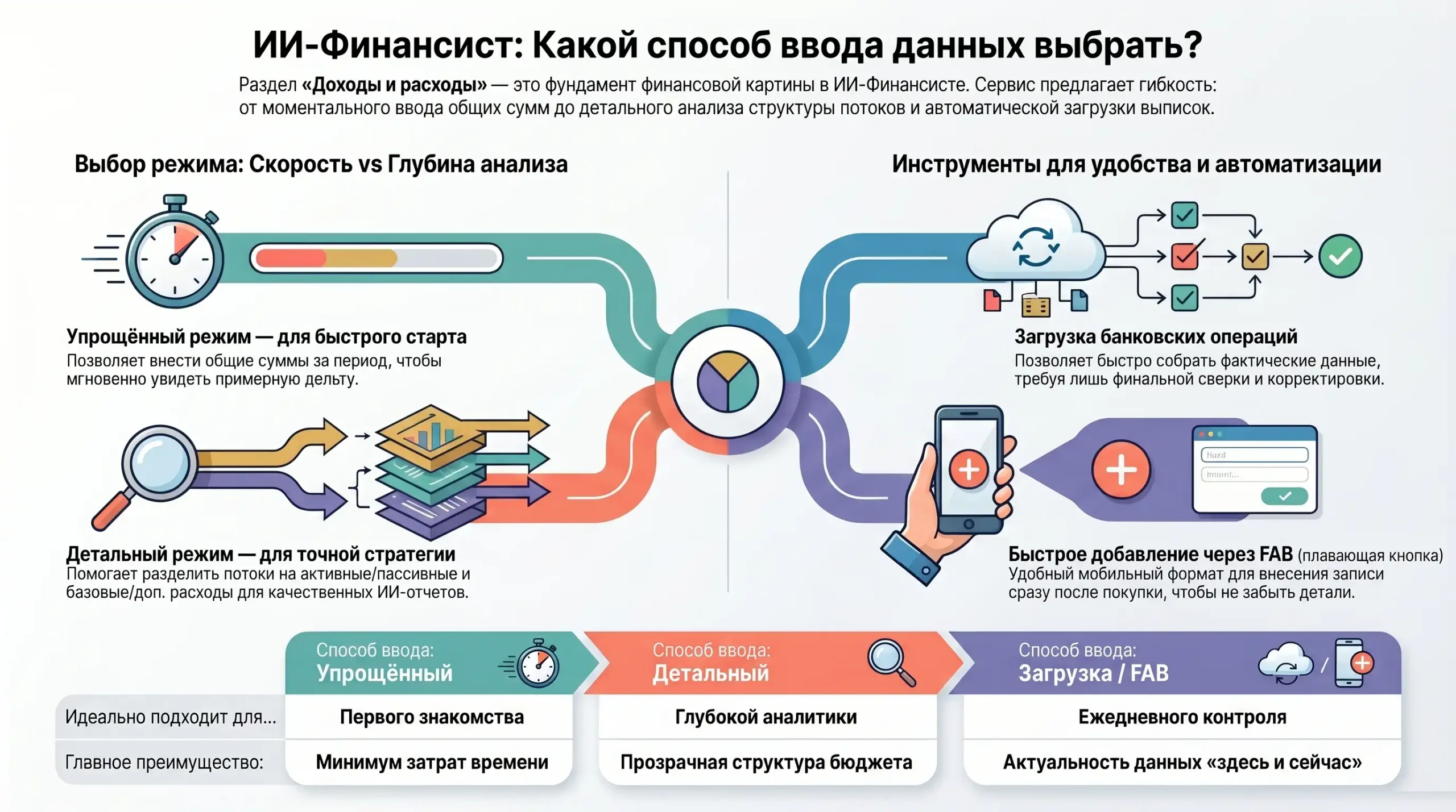 способы заполнения доходов и расходов