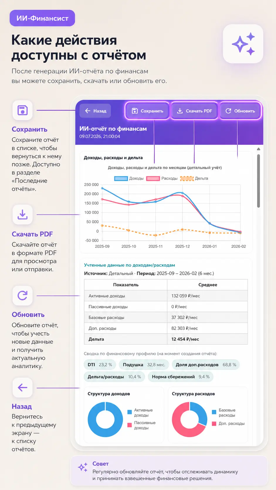 Действия с ИИ-отчётом сохранить скачать PDF обновить