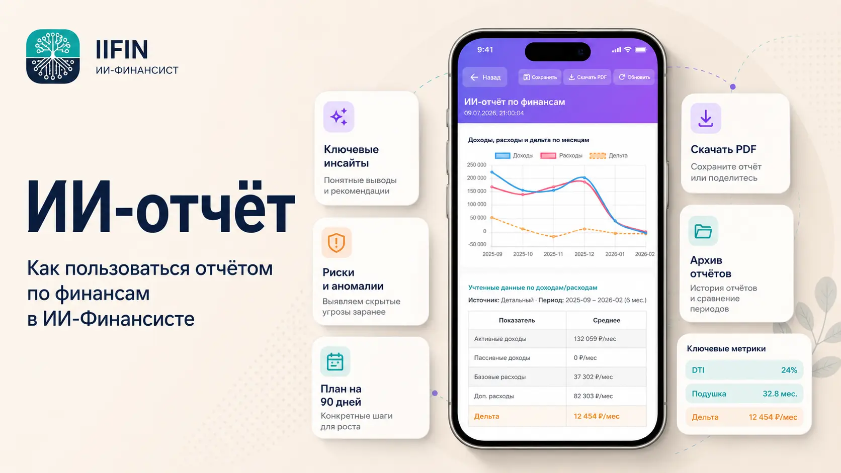 Обложка инструкции по ИИ-отчёту по личным финансам в ИИ-Финансисте