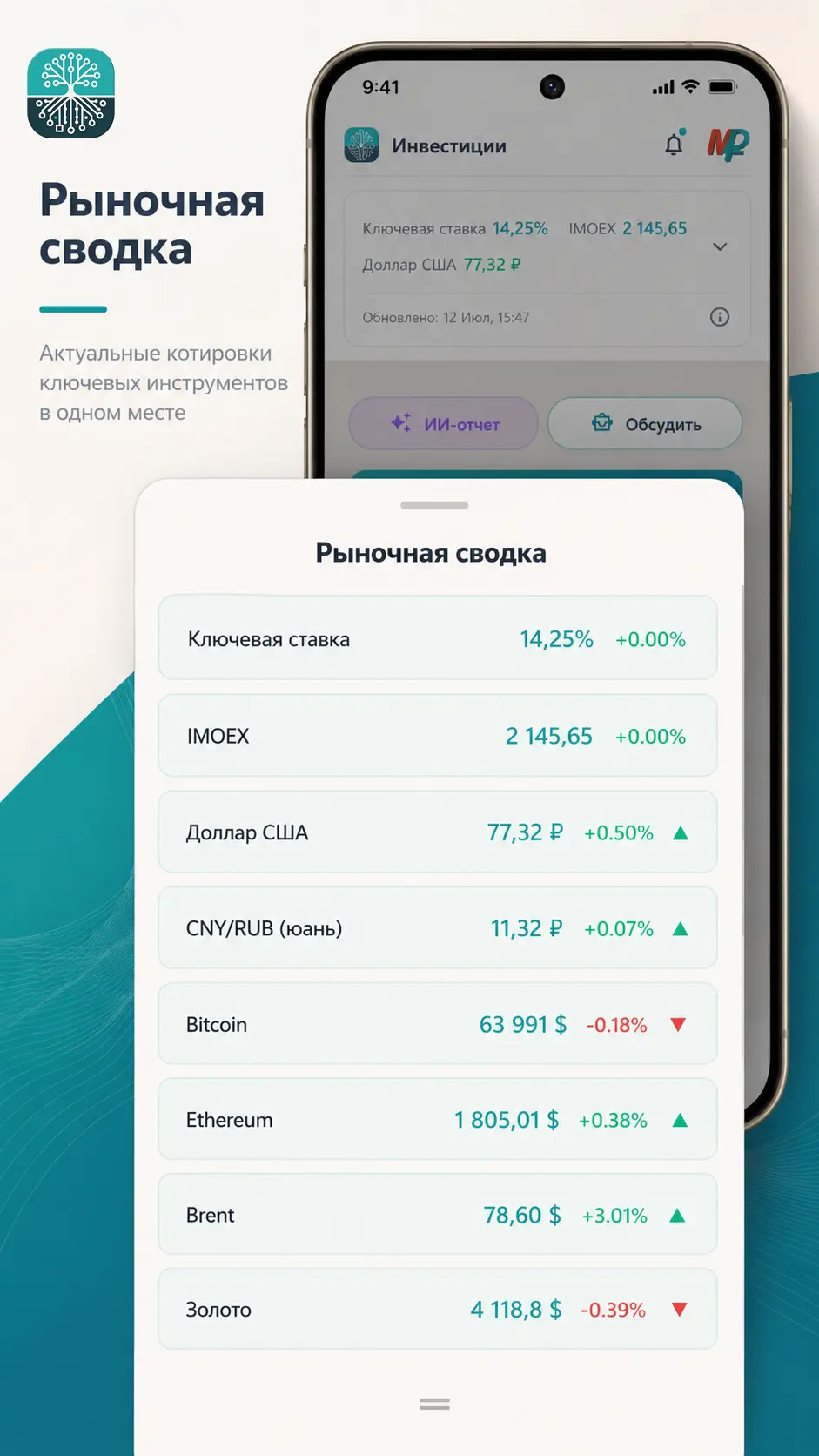 Рыночная сводка в инвестиционном разделе