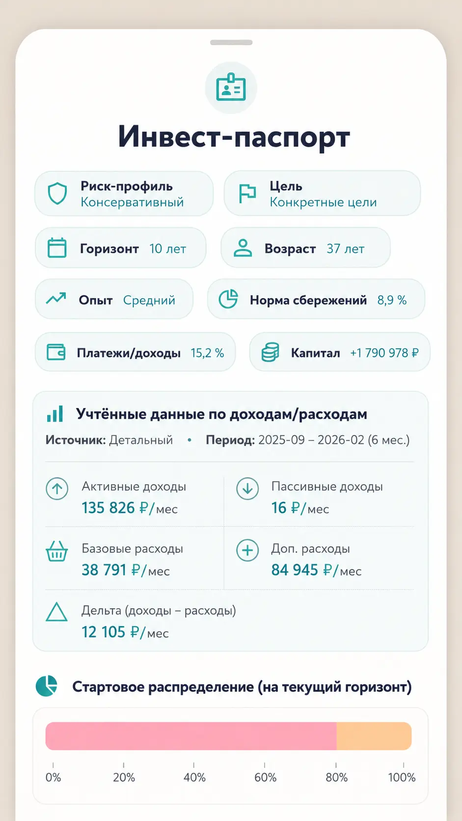 Инвест-паспорт в инвестиционном разделе