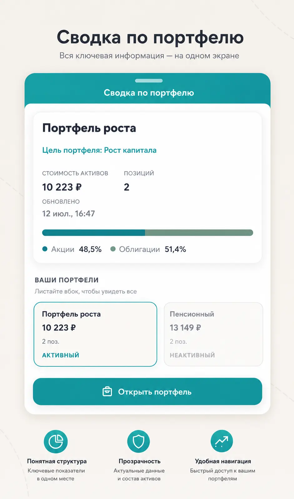 Сводка инвестиционного портфеля