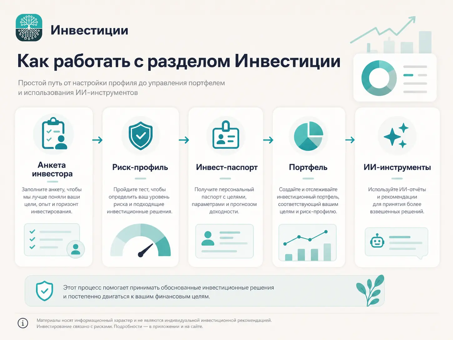 Порядок работы с инвестиционным разделом