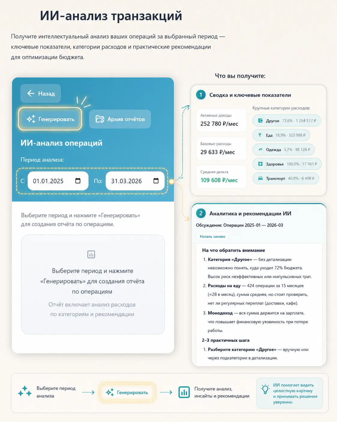 ИИ-анализ транзакций в разделе Доходы и расходы