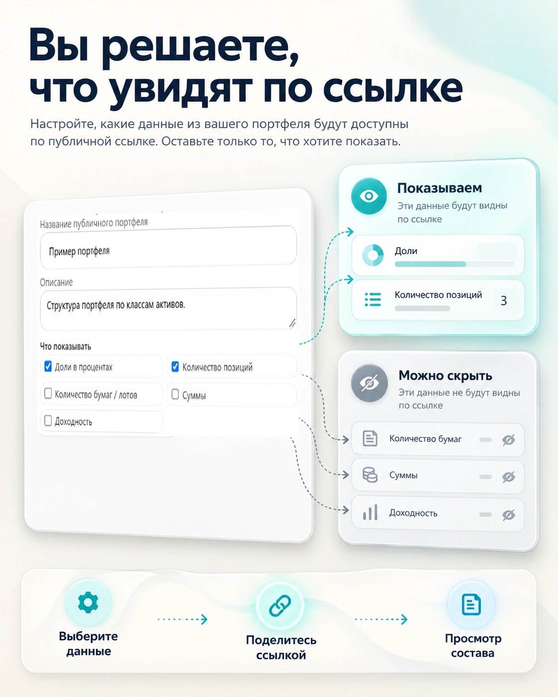 Настройки видимости: доли и число позиций открыты, количество бумаг, суммы и доходность скрыты.
